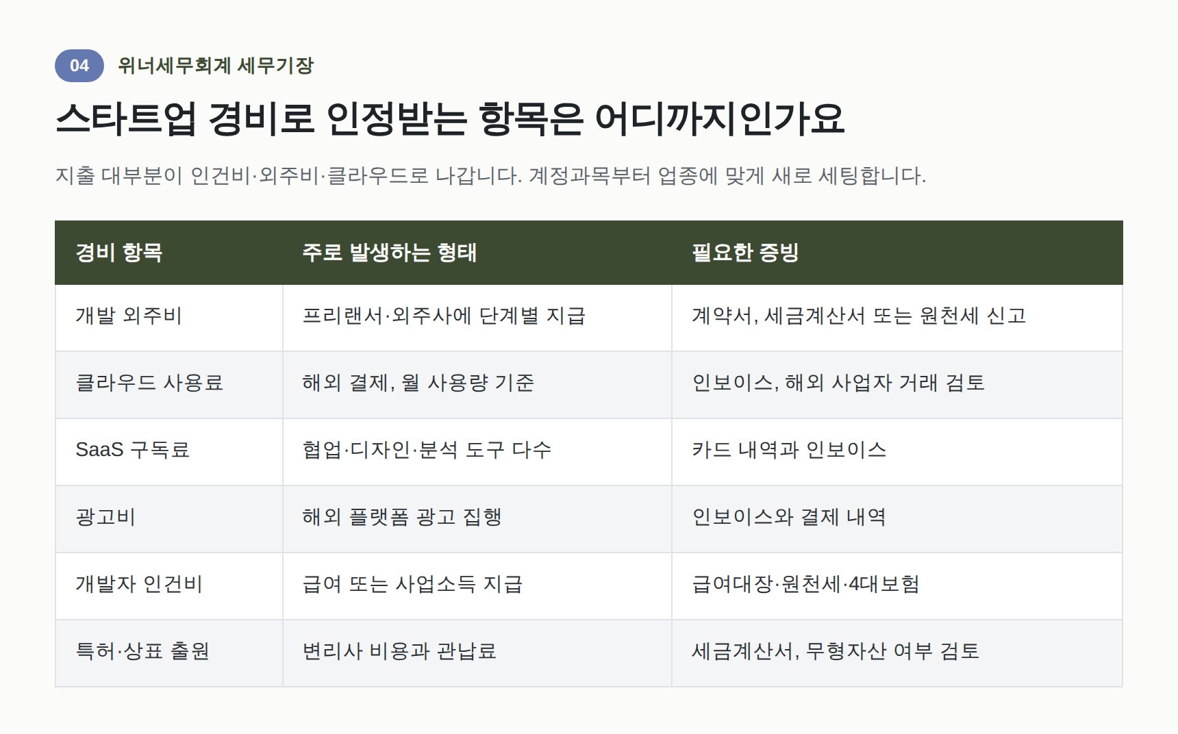 스타트업 대표 경비와 해외 결제 증빙 정리표