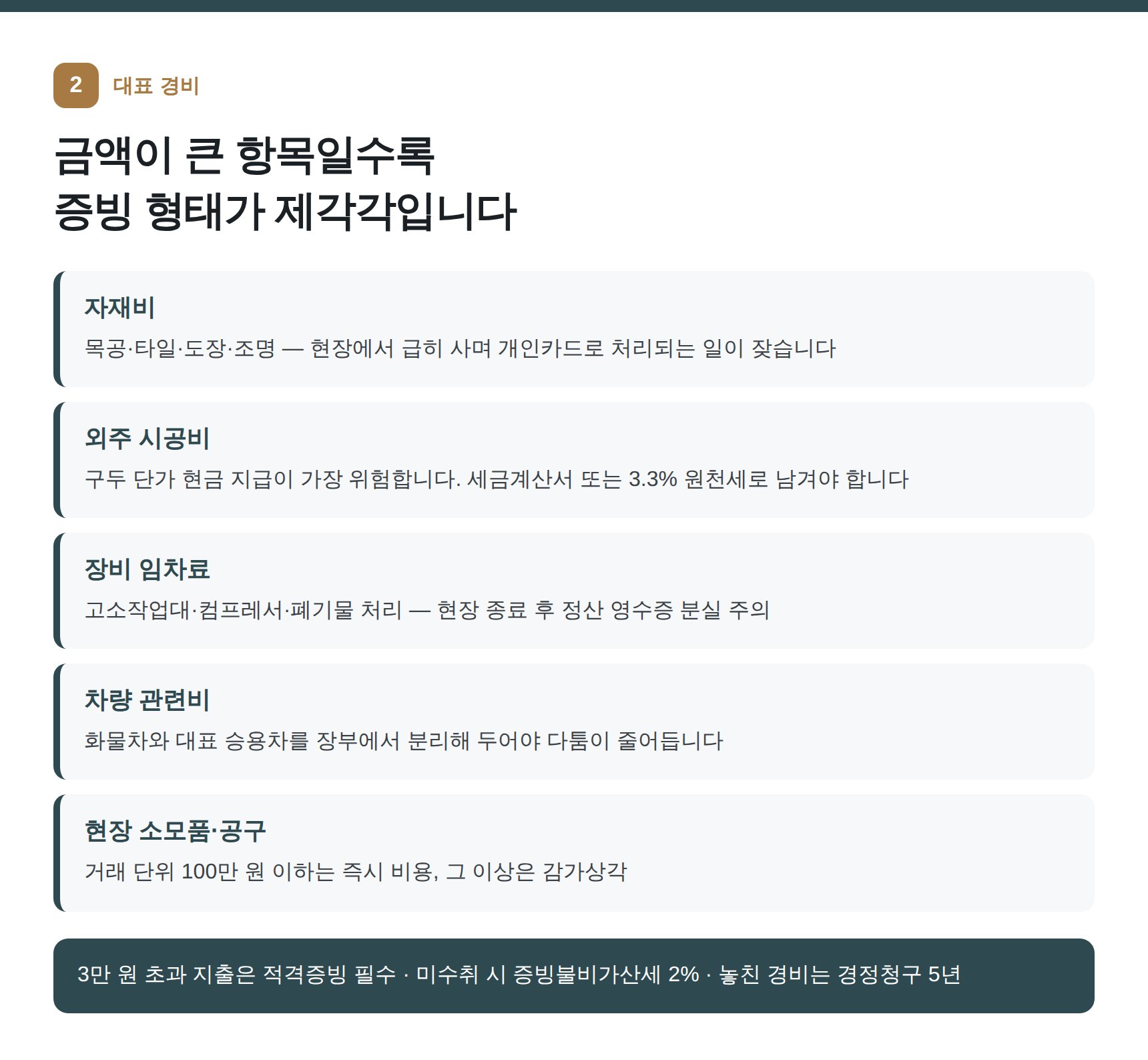 인테리어업 대표 경비 다섯 갈래와 적격증빙 요건