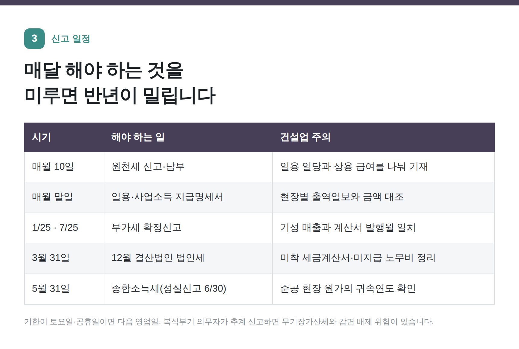 건설업 월별·연간 신고 일정표 — 원천세와 지급명세서 중심