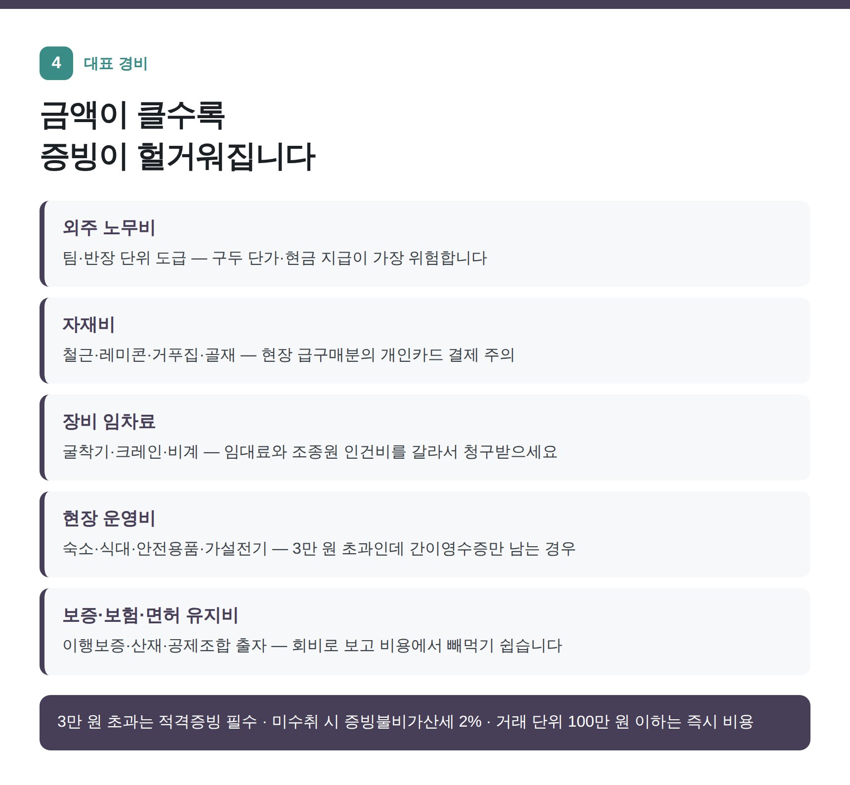 건설업 대표 경비 다섯 갈래와 적격증빙 요건