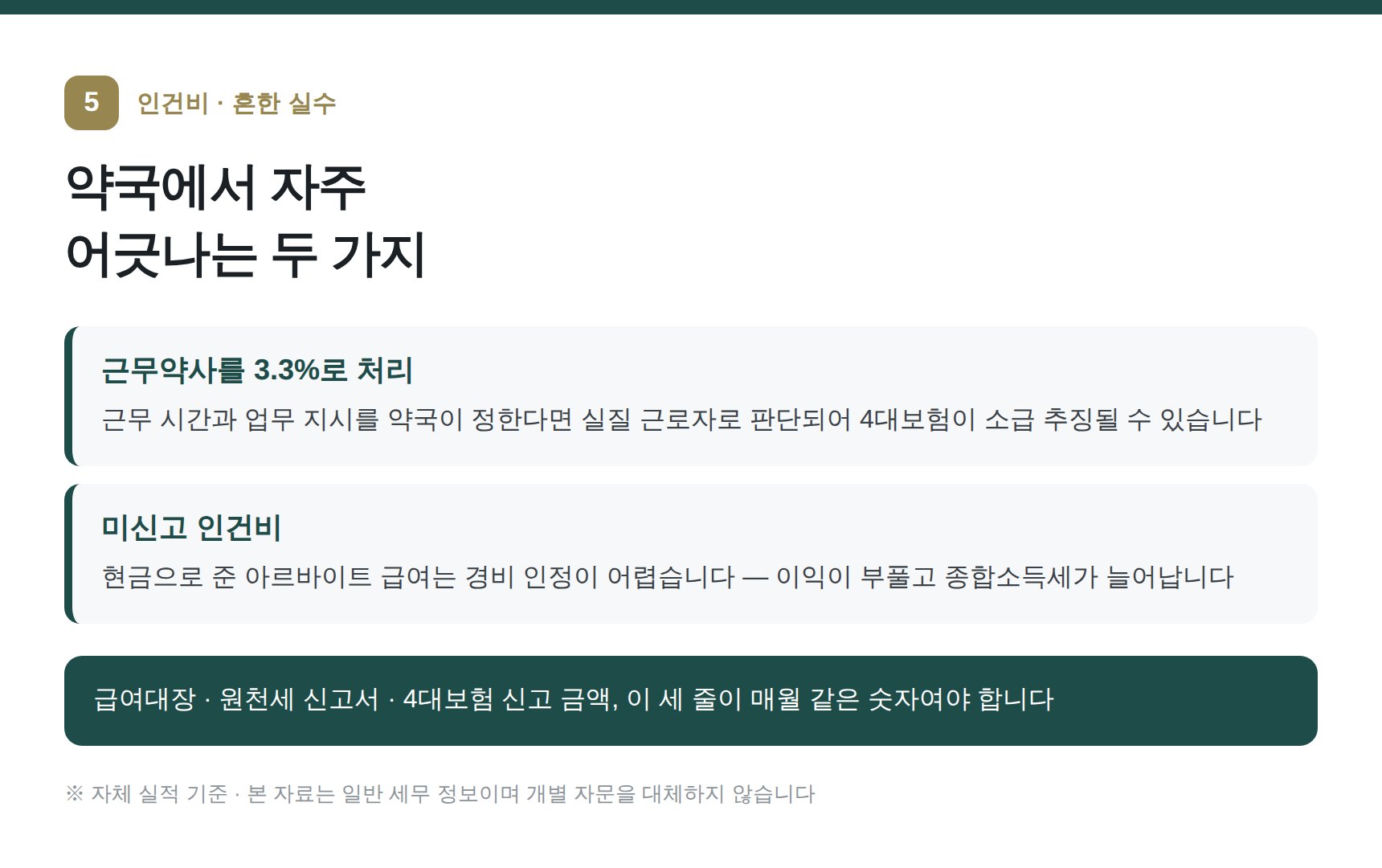 약국 인건비에서 자주 어긋나는 두 가지 — 근무약사 3.3%와 미신고 인건비