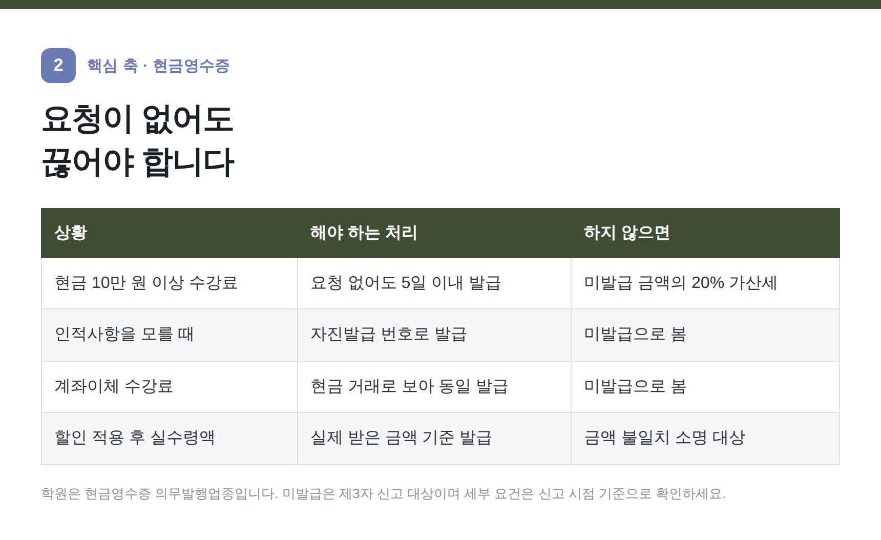 학원 현금영수증 의무발행 기준표 — 10만 원·5일·가산세 20%