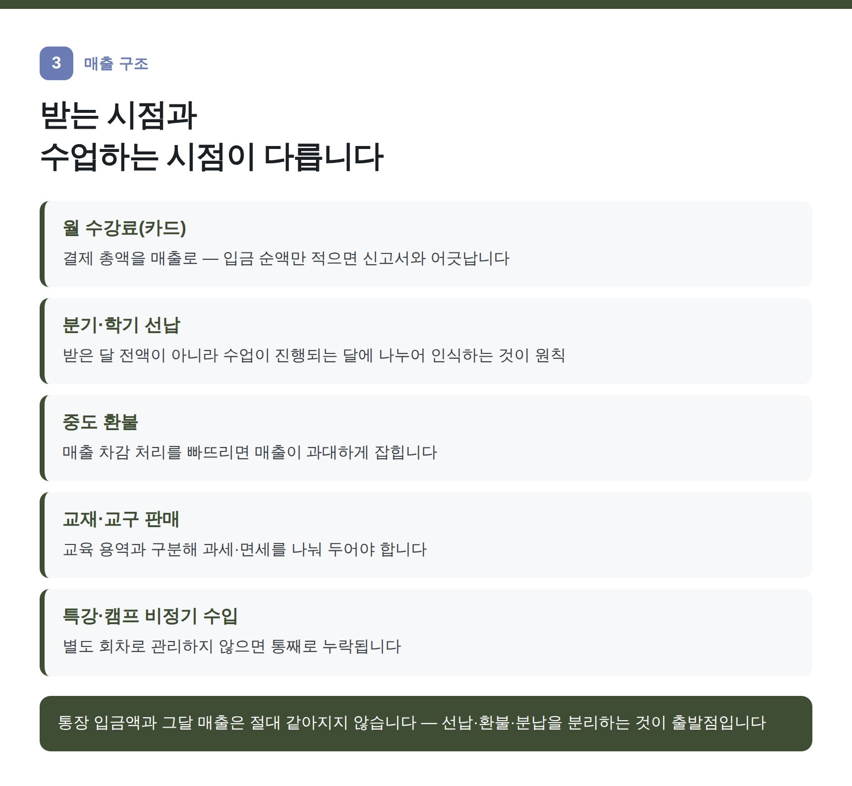 학원 수강료 매출 인식 — 선납·환불·분납 분리 방법