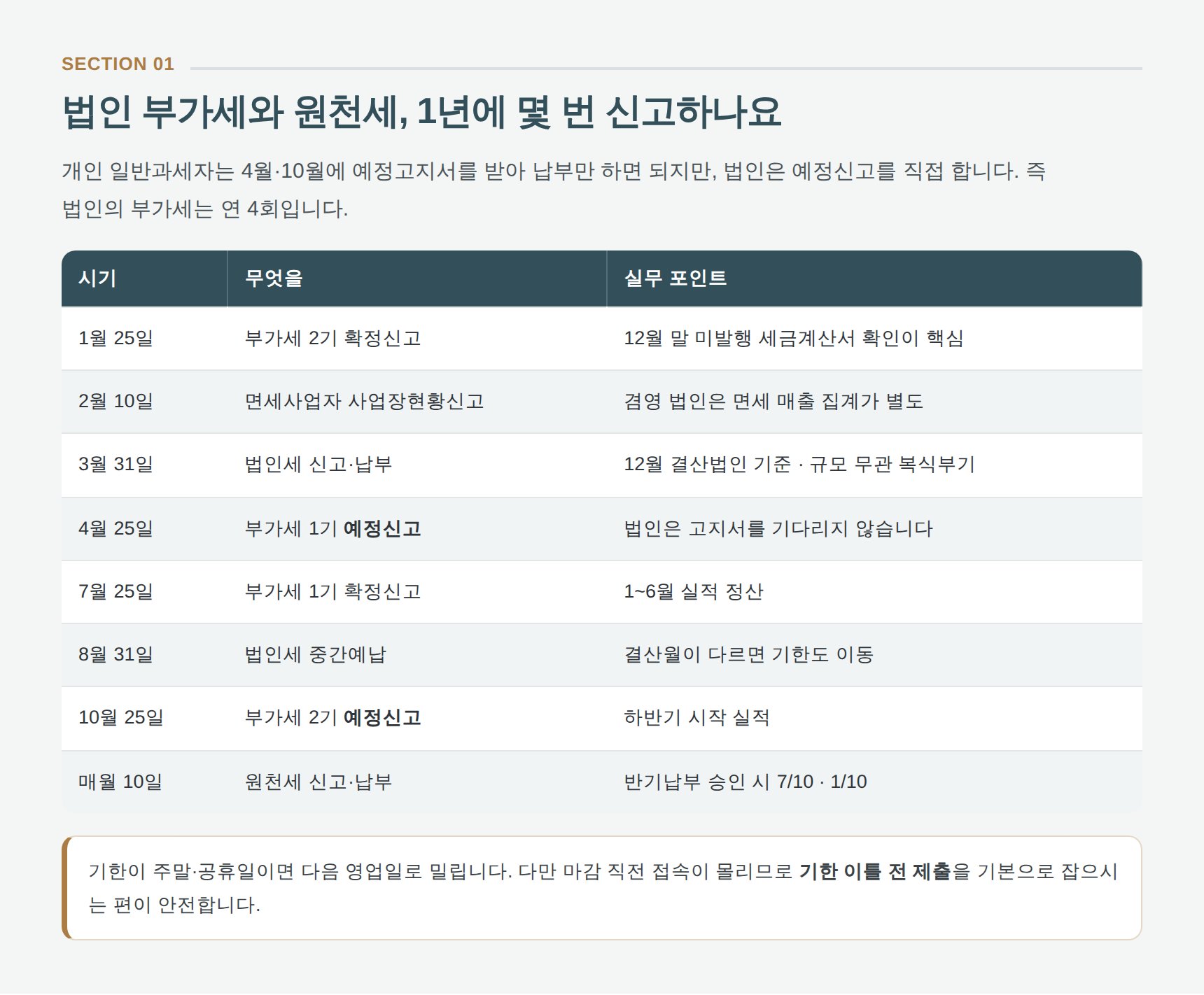 의왕 법인 세무기장 연간 신고 달력 — 부가세 예정·확정신고와 법인세, 원천세 기한 정리표