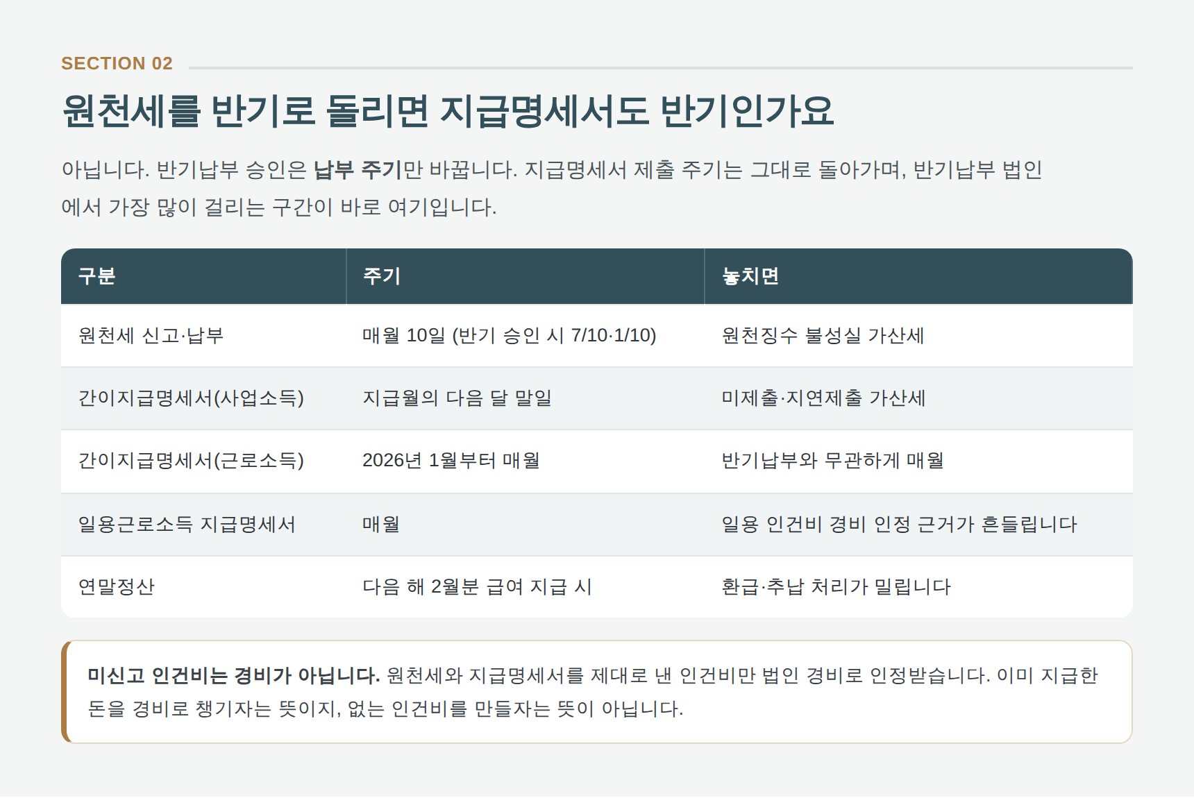 법인 원천세 반기납부와 지급명세서 제출 주기 비교 — 의왕 법인 세무기장 실무 기준