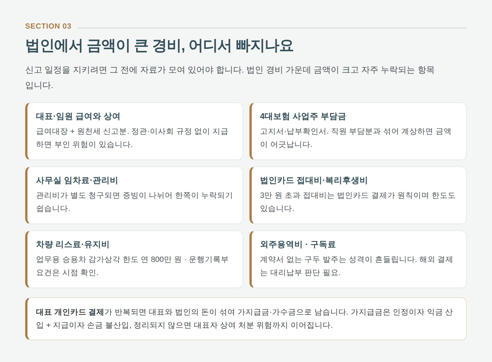 법인 대표 경비 항목별 증빙 정리 — 급여·4대보험·임차료·법인카드·차량·외주용역비