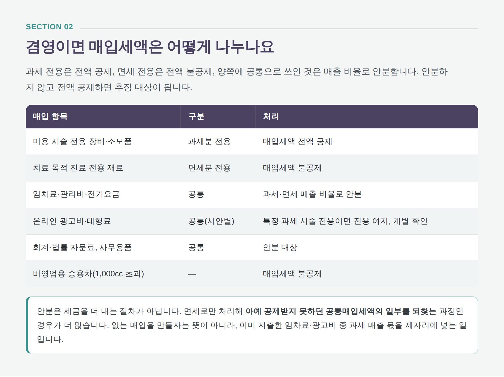겸영사업자 공통매입세액 안분 처리표 — 임차료·광고비·소모품 구분