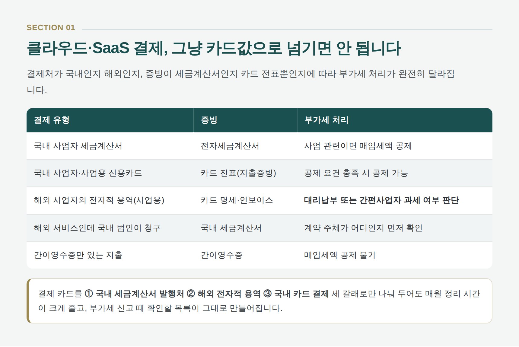 클라우드·SaaS 결제 유형별 증빙과 부가세 처리 구분표 — 국내 세금계산서와 해외 전자적 용역