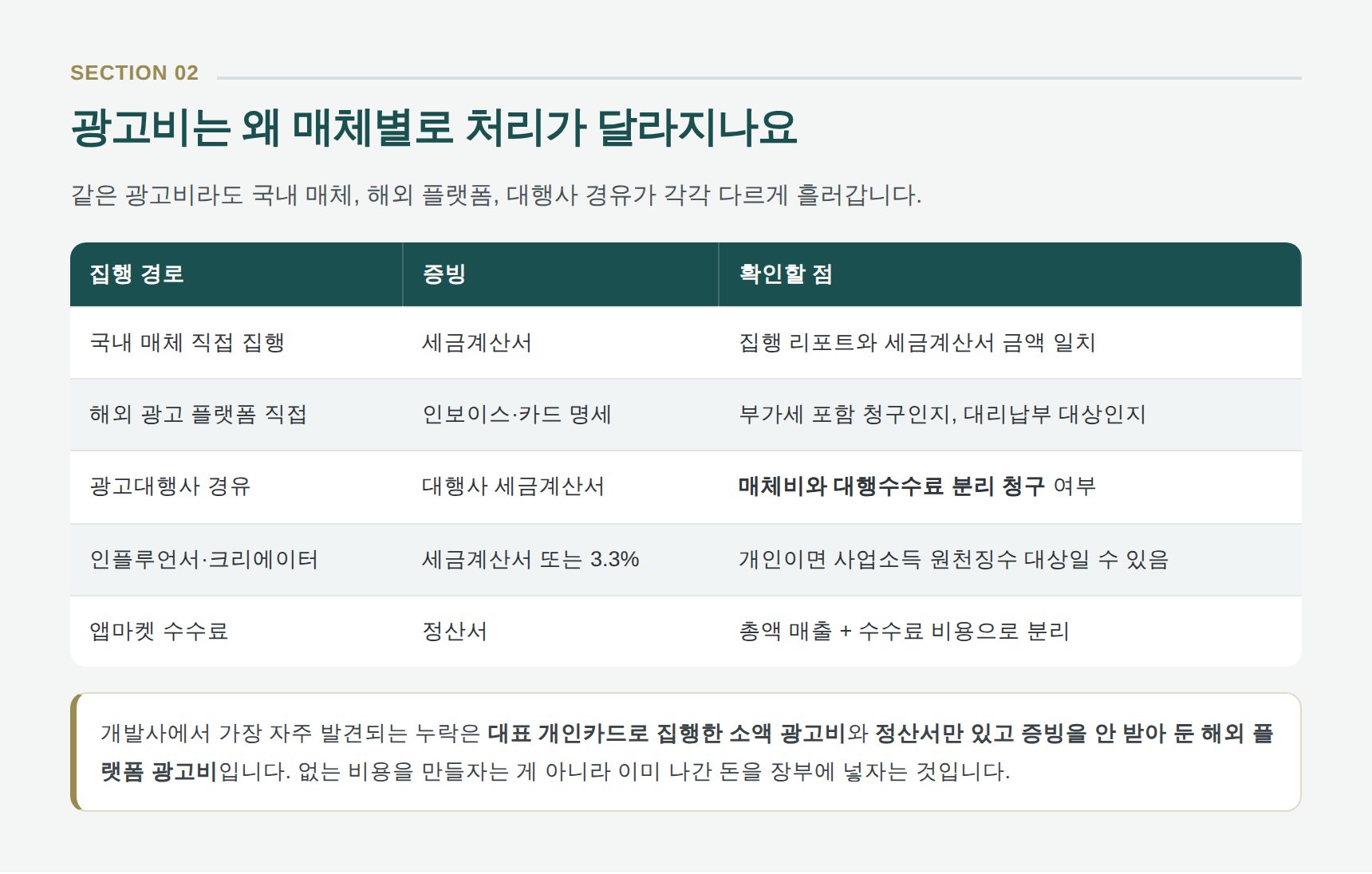 광고비 집행 경로별 증빙 정리 — 국내 매체, 해외 플랫폼, 대행사, 앱마켓 수수료