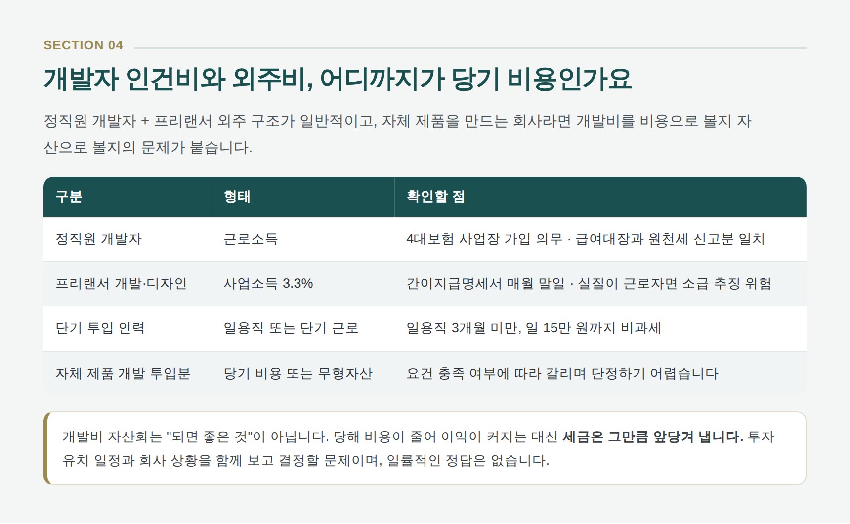 개발자 정직원·프리랜서·일용직 인건비 구분과 개발비 자산화 판단