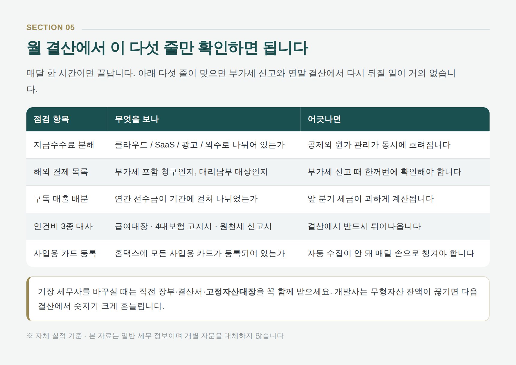 여의도 소프트웨어회사 세무기장 월 결산 5줄 점검표 — 지급수수료·해외결제·구독매출·인건비·사업용카드
