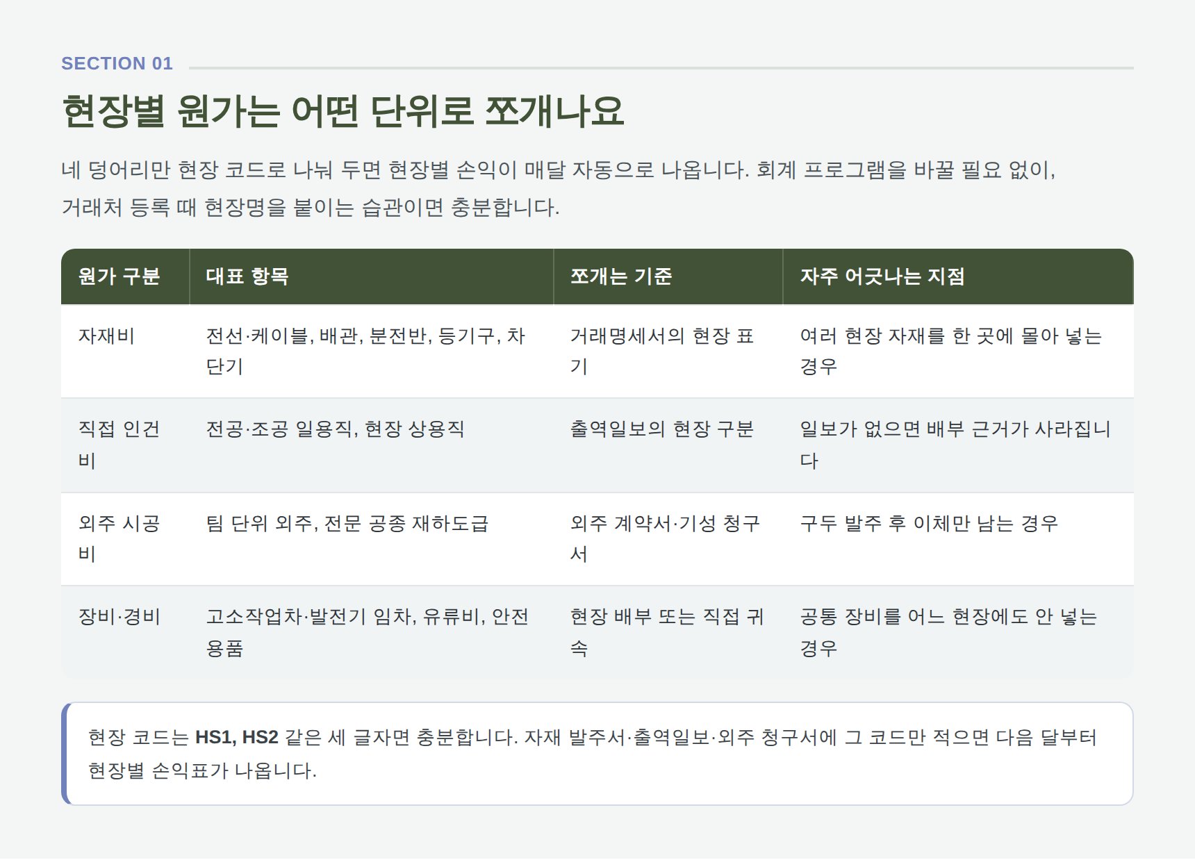 전기공사업 현장별 원가 분해표 — 자재비·직접 인건비·외주 시공비·장비 경비 구분 기준