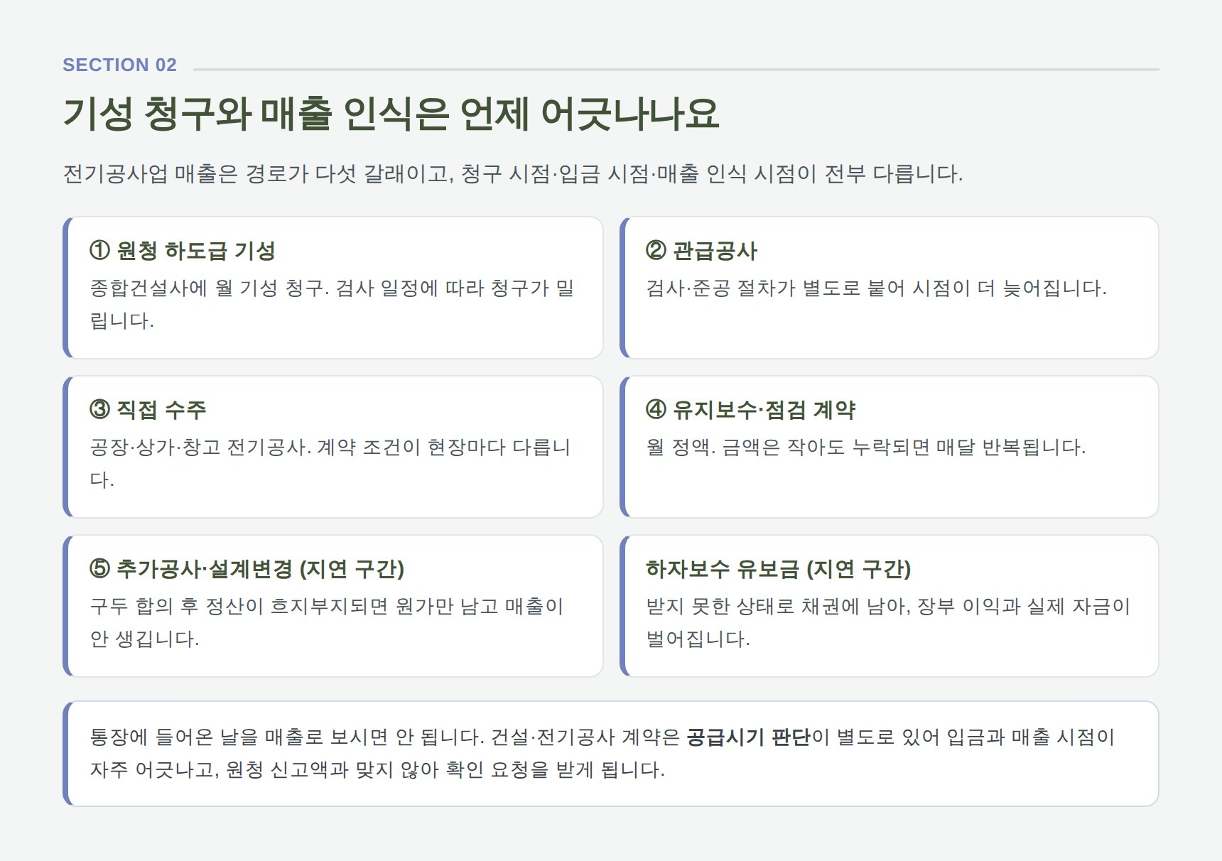 전기공사업 매출 다섯 갈래와 미청구 공사·추가공사·하자보수 유보금 지연 구간