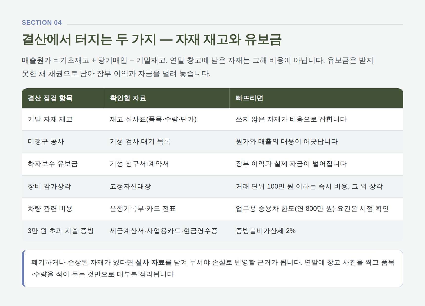 결산 점검표 — 기말 자재 재고 실사, 미청구 공사, 유보금, 감가상각과 증빙