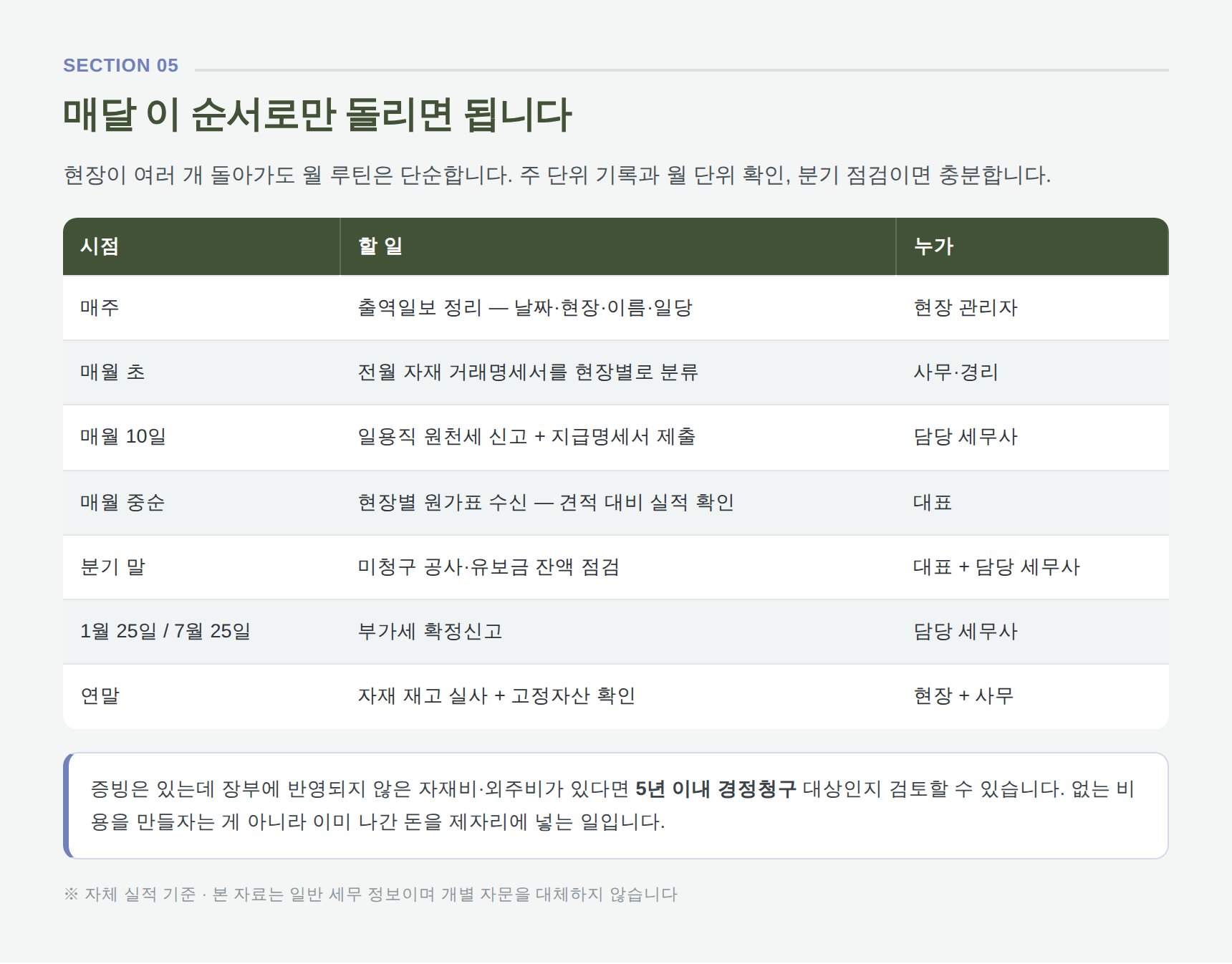 화성시 전기공사업 세무기장 월 루틴 — 주간 출역일보부터 연말 재고 실사까지