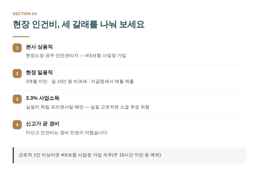 현장 인건비 세 갈래 구분