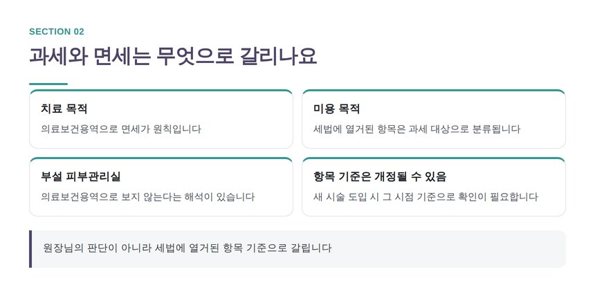 미용 목적 진료 과세 면세 구분 기준