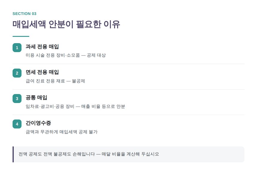 겸영 사업자 매입세액 안분 방법