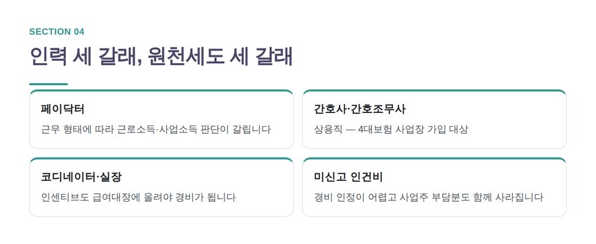 피부과 인력 유형별 원천세 처리