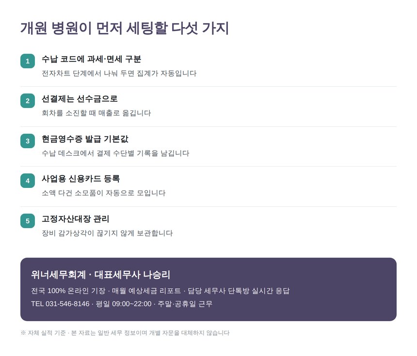 개원 피부과 장부 세팅 점검표
