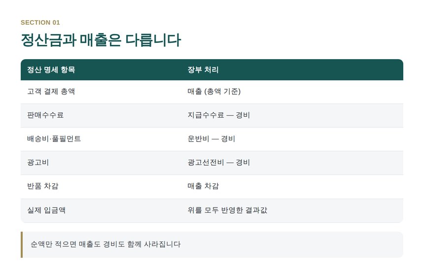 플랫폼 정산금과 총액 매출의 차이