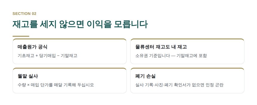 재고자산 실사와 매출원가 계산