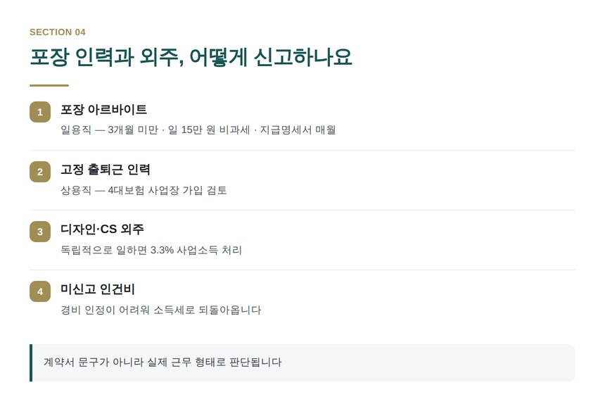 포장 인력과 외주 인건비 신고 방법