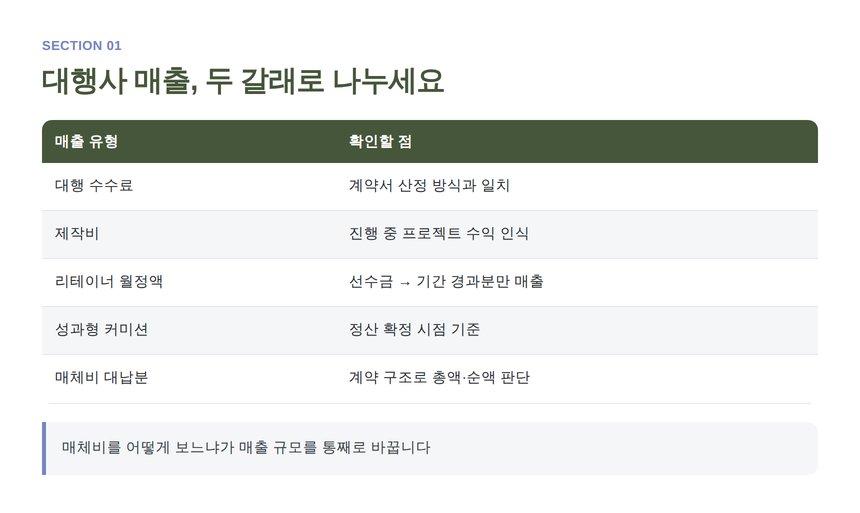 광고대행사 매출 유형별 장부 기준
