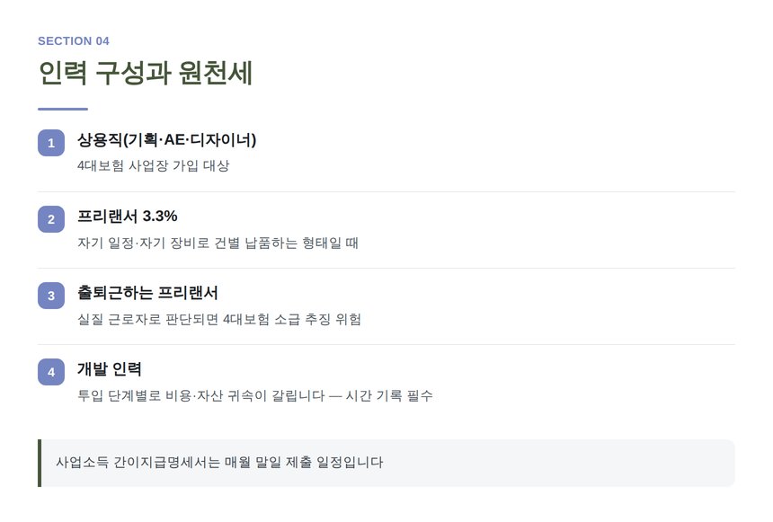 광고대행사 인력 구성과 원천세