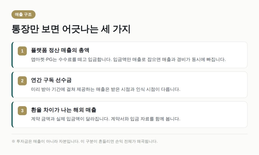 스타트업 매출에서 통장만 보면 어긋나는 세 가지