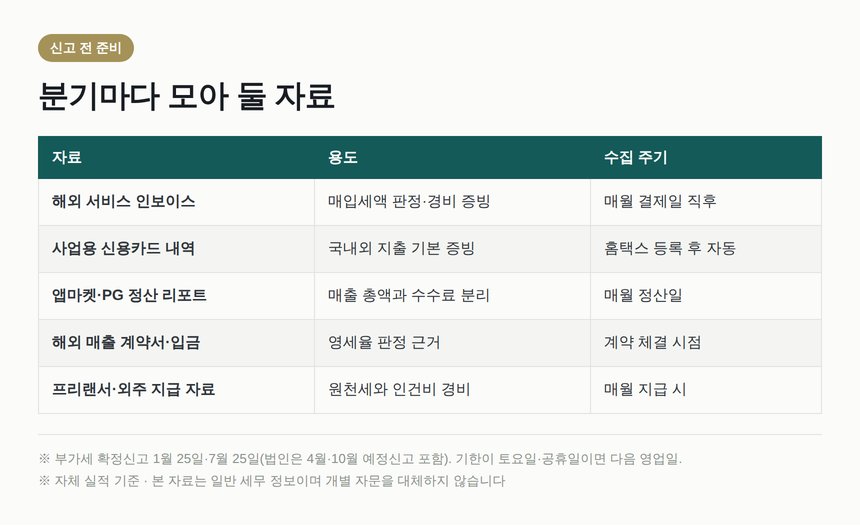 부가세 신고 전 분기마다 모아 둘 자료 목록표