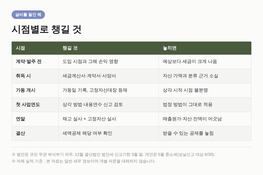 설비를 들인 해에 시점별로 챙겨야 할 체크리스트