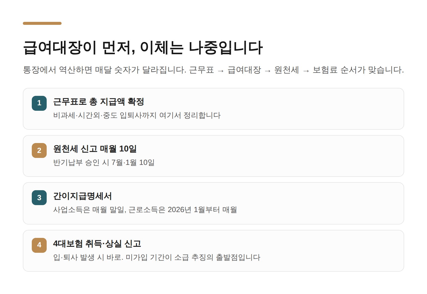 약국 급여대장 확정과 원천세·4대보험 신고 순서 요약