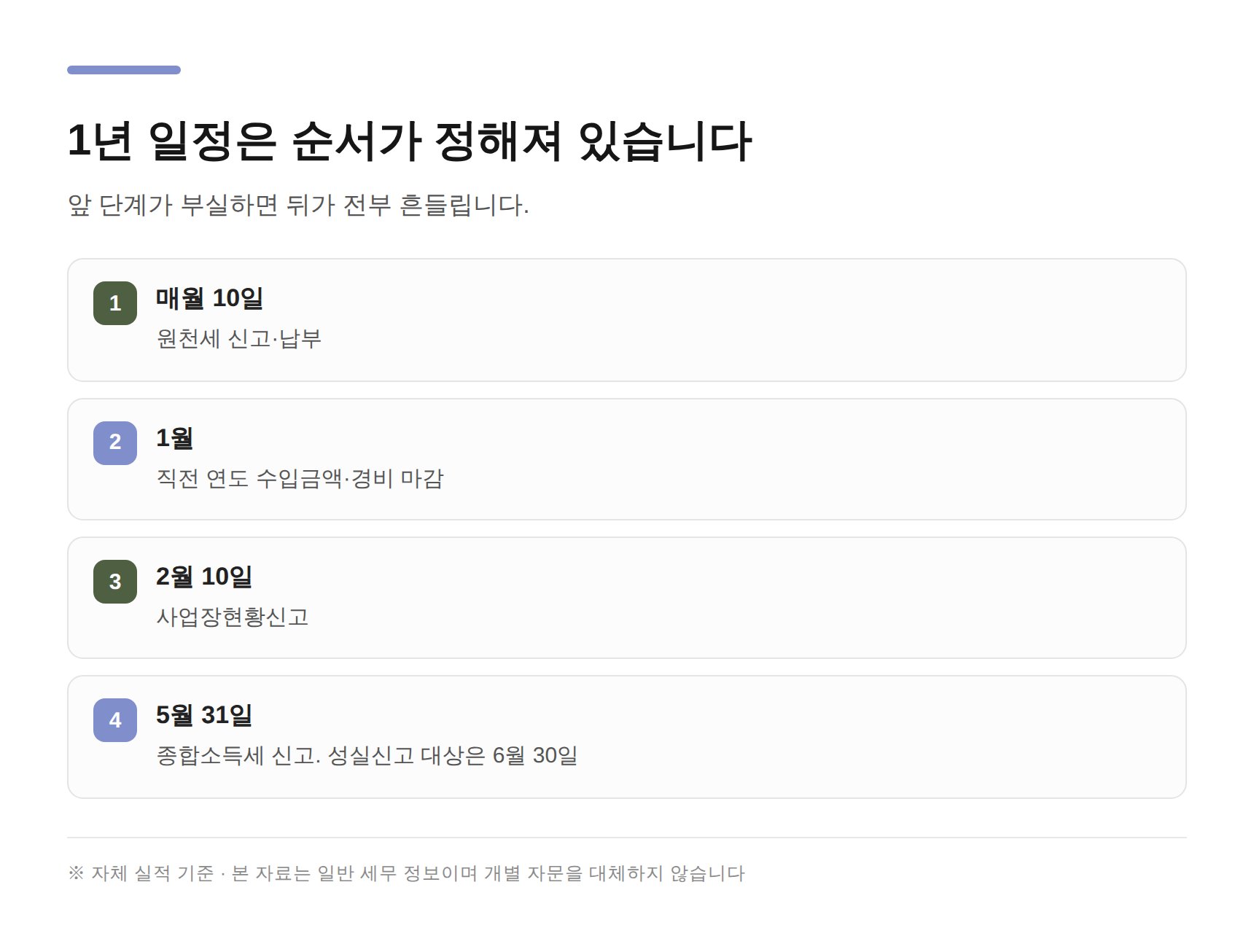 학원 1년 신고 일정 — 매월 10일부터 5월 31일까지