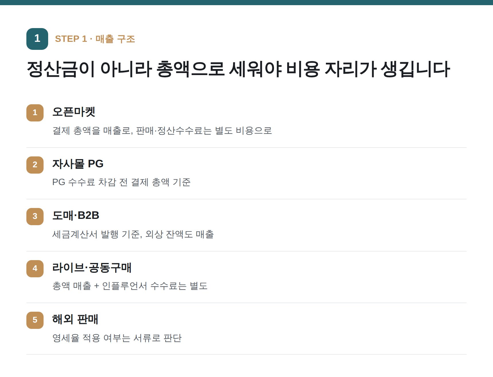 온라인 판매업 매출 경로 다섯 가지와 총액 기준 장부 정리