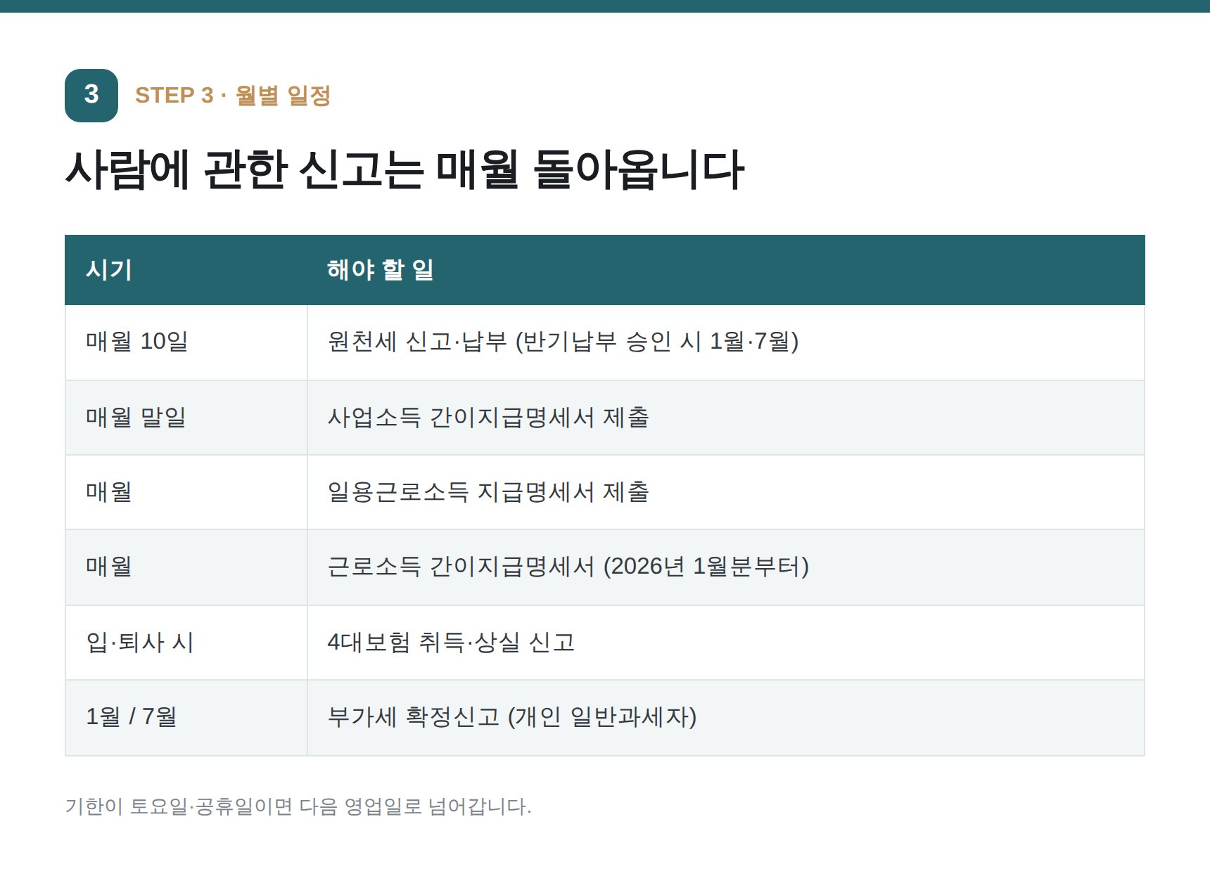 통신판매업 원천세·지급명세서·4대보험 월별 신고 일정표