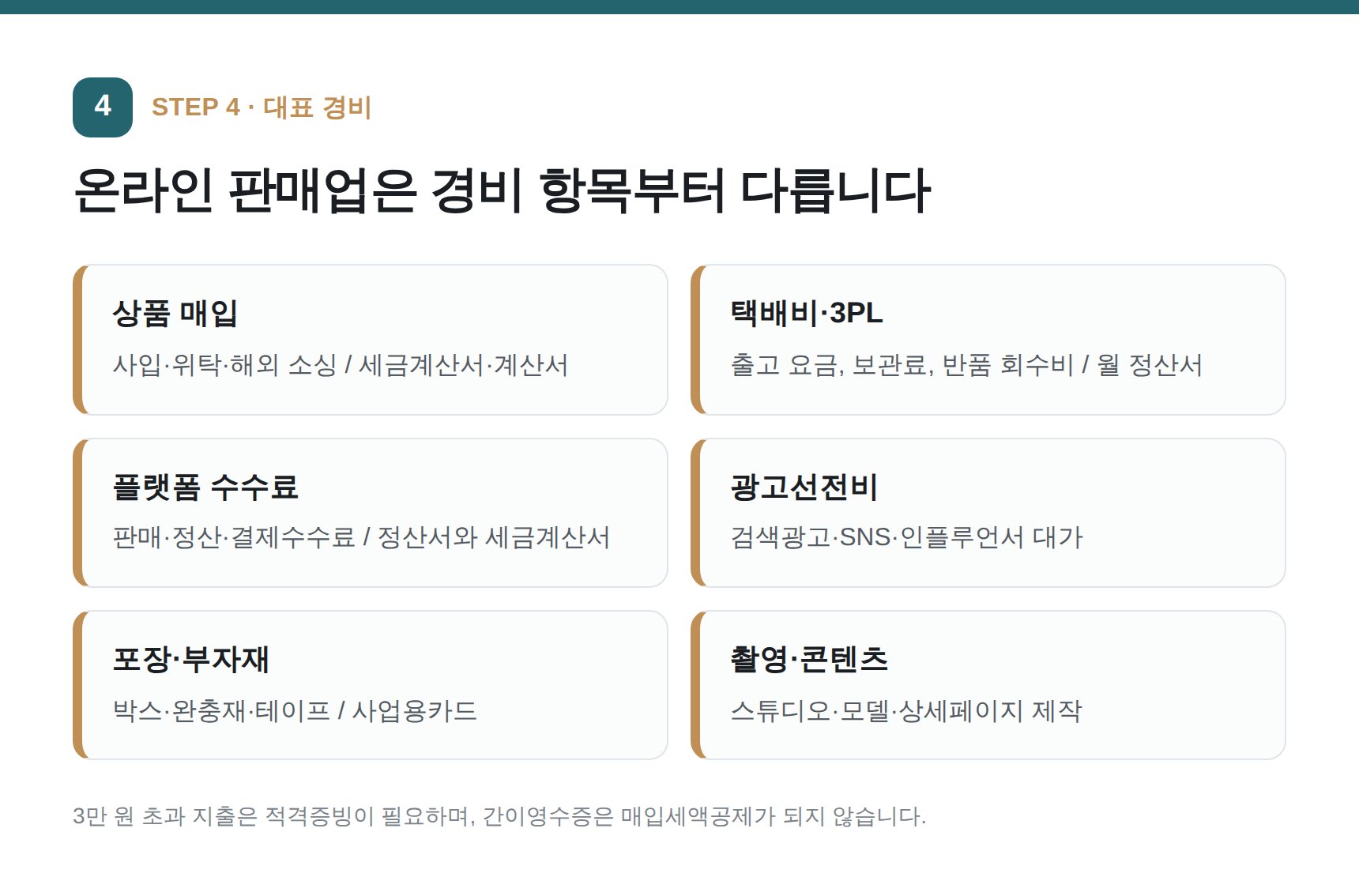 온라인 판매업 대표 경비 일곱 가지와 증빙 형태 정리