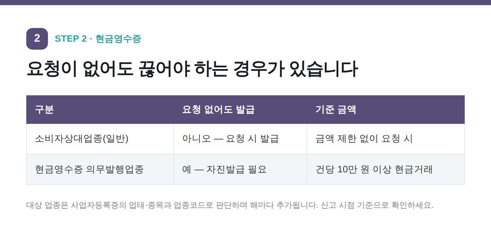 현금영수증 소비자상대업종과 의무발행업종 비교표
