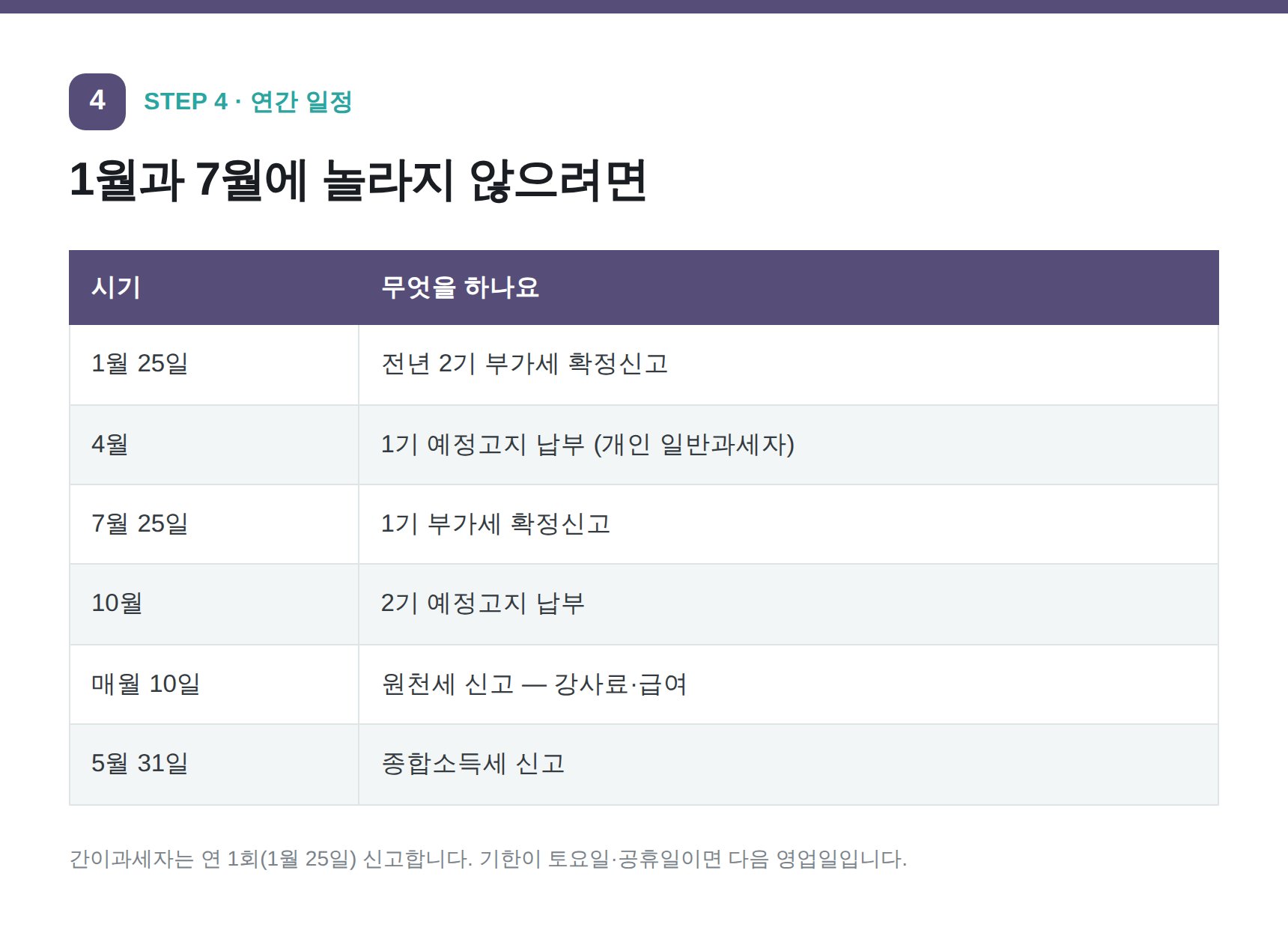 필라테스 센터 부가세·원천세·종소세 연간 일정표