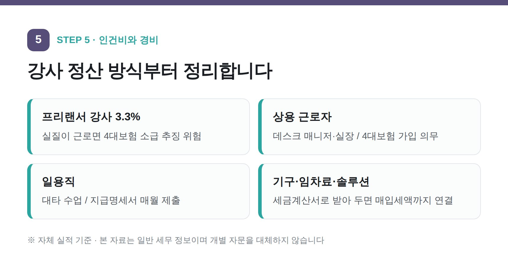 필라테스 강사 인건비 형태와 센터 대표 경비 정리
