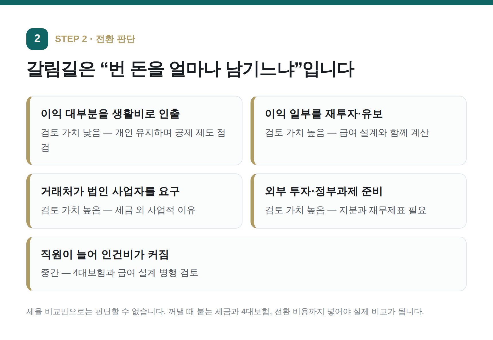 법인 전환 검토 가치가 높은 상황과 낮은 상황 정리