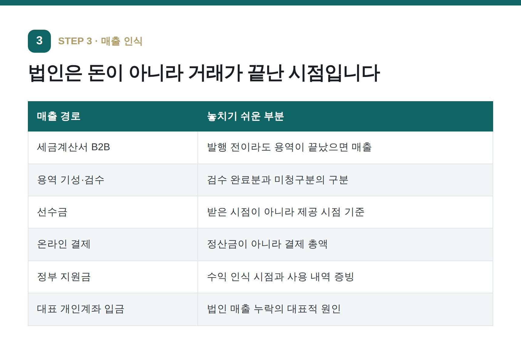 법인 매출 인식 시점과 놓치기 쉬운 매출 경로