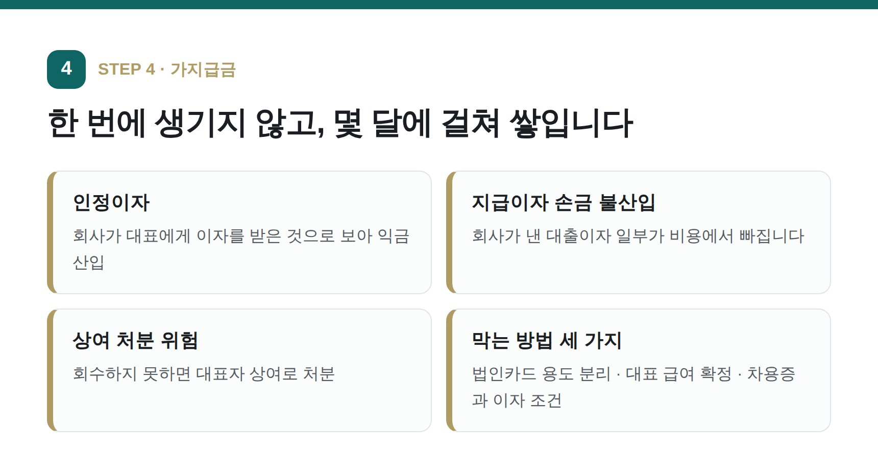 법인 가지급금이 남으면 생기는 네 가지 문제와 예방법