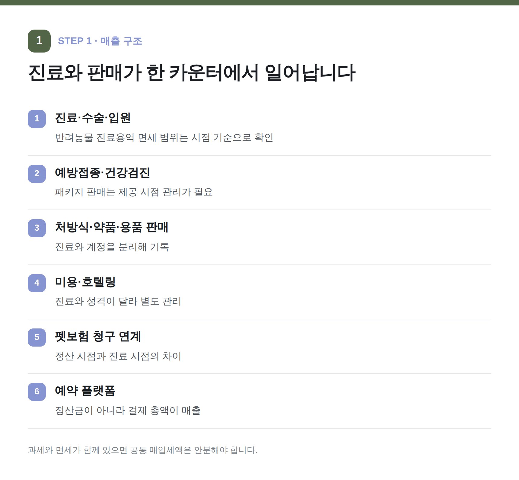 동물병원 매출 경로 여섯 가지와 과세·면세 구분 시 주의점