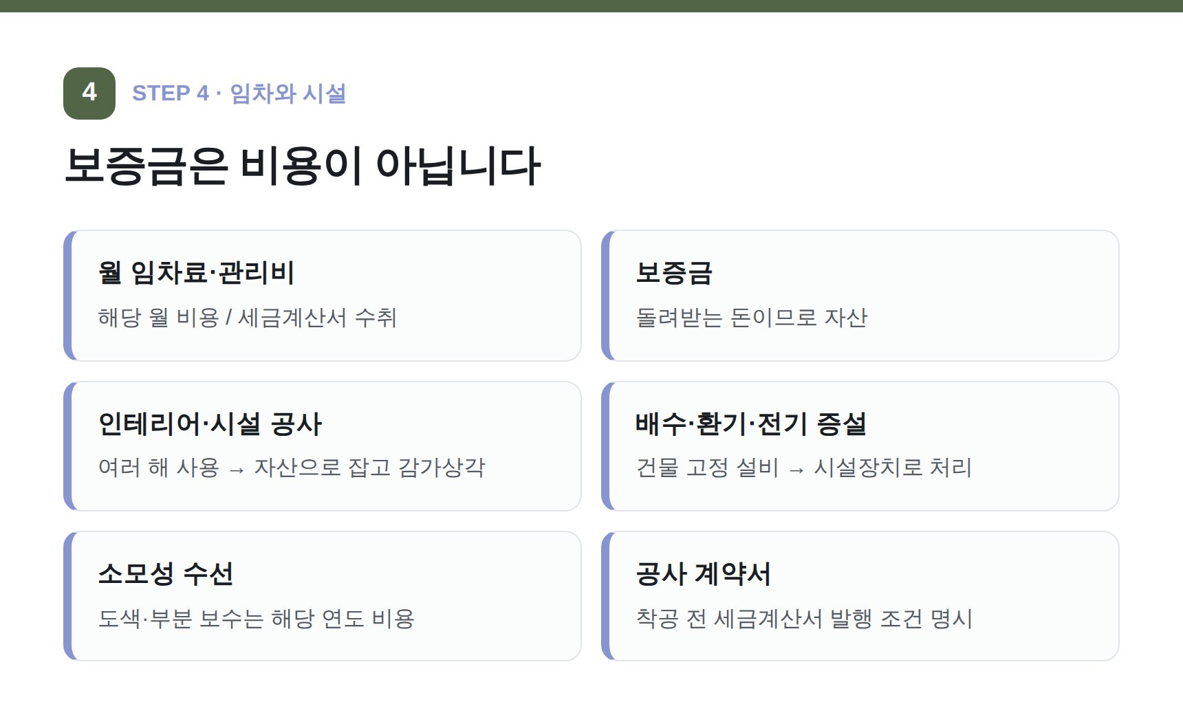 임차료·보증금·인테리어 공사비의 성격별 처리 정리
