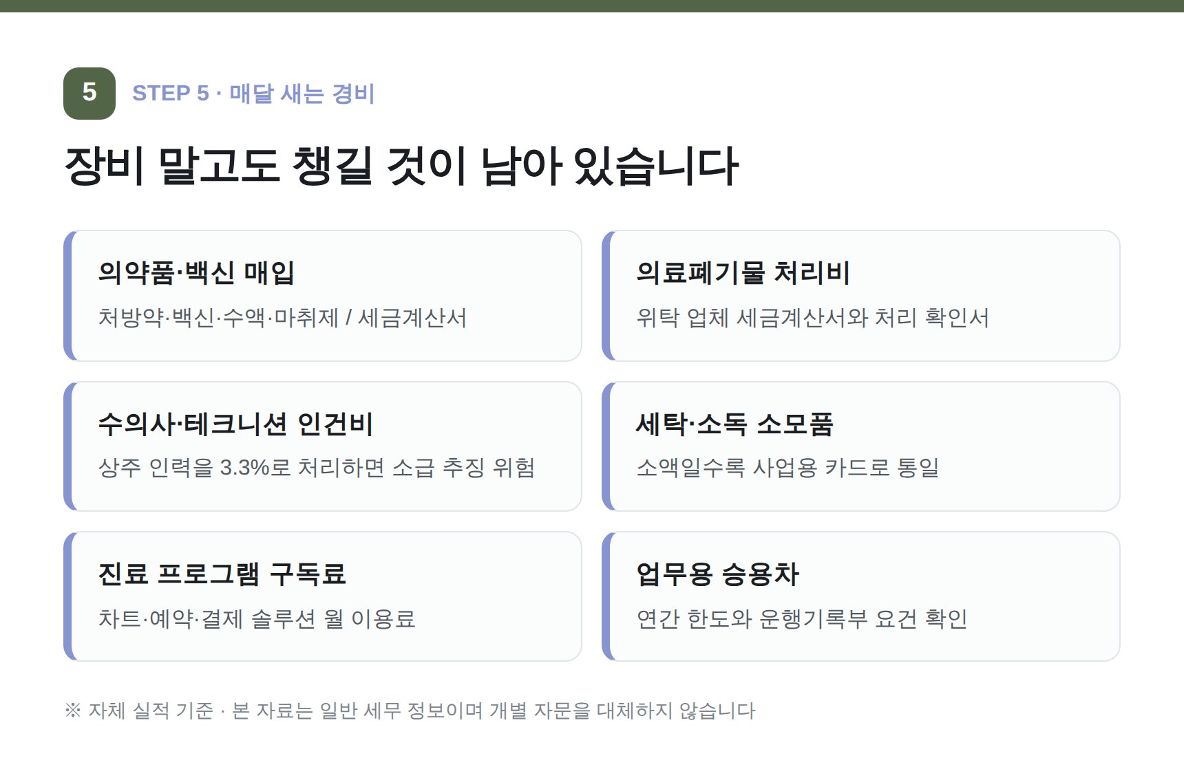 동물병원 대표 경비 일곱 가지와 인건비 형태 점검