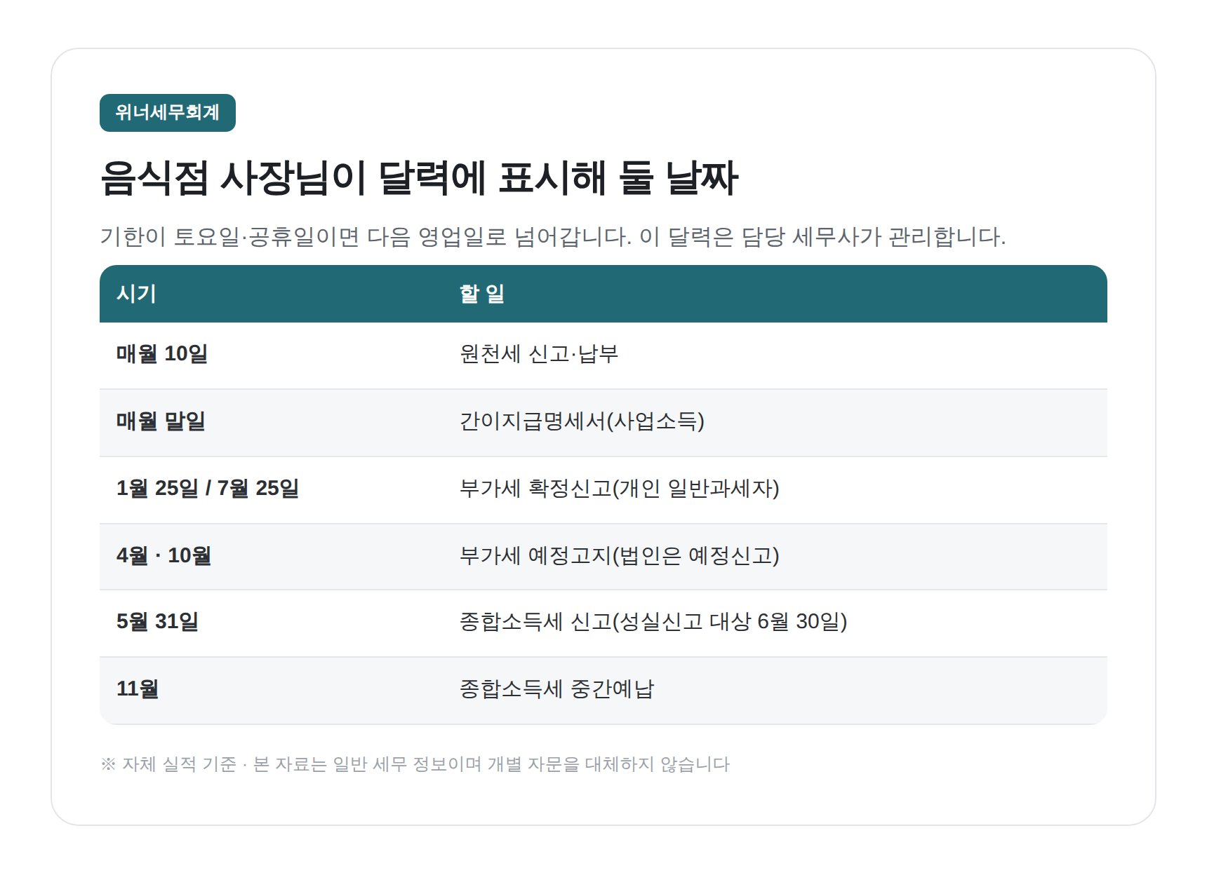 음식점 부가세·원천세·종합소득세 연간 신고 달력