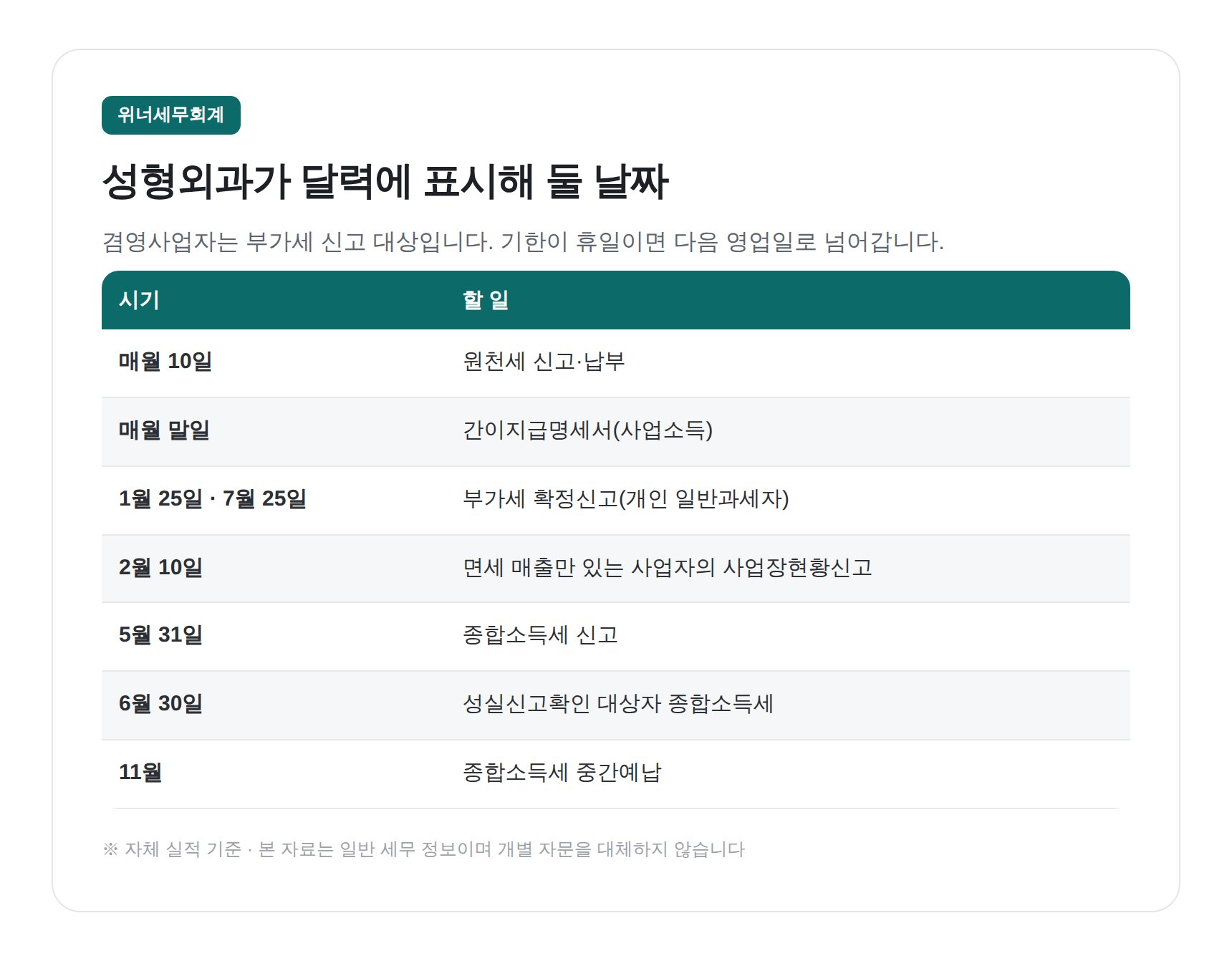 성형외과 부가세·원천세·종합소득세 연간 신고 달력