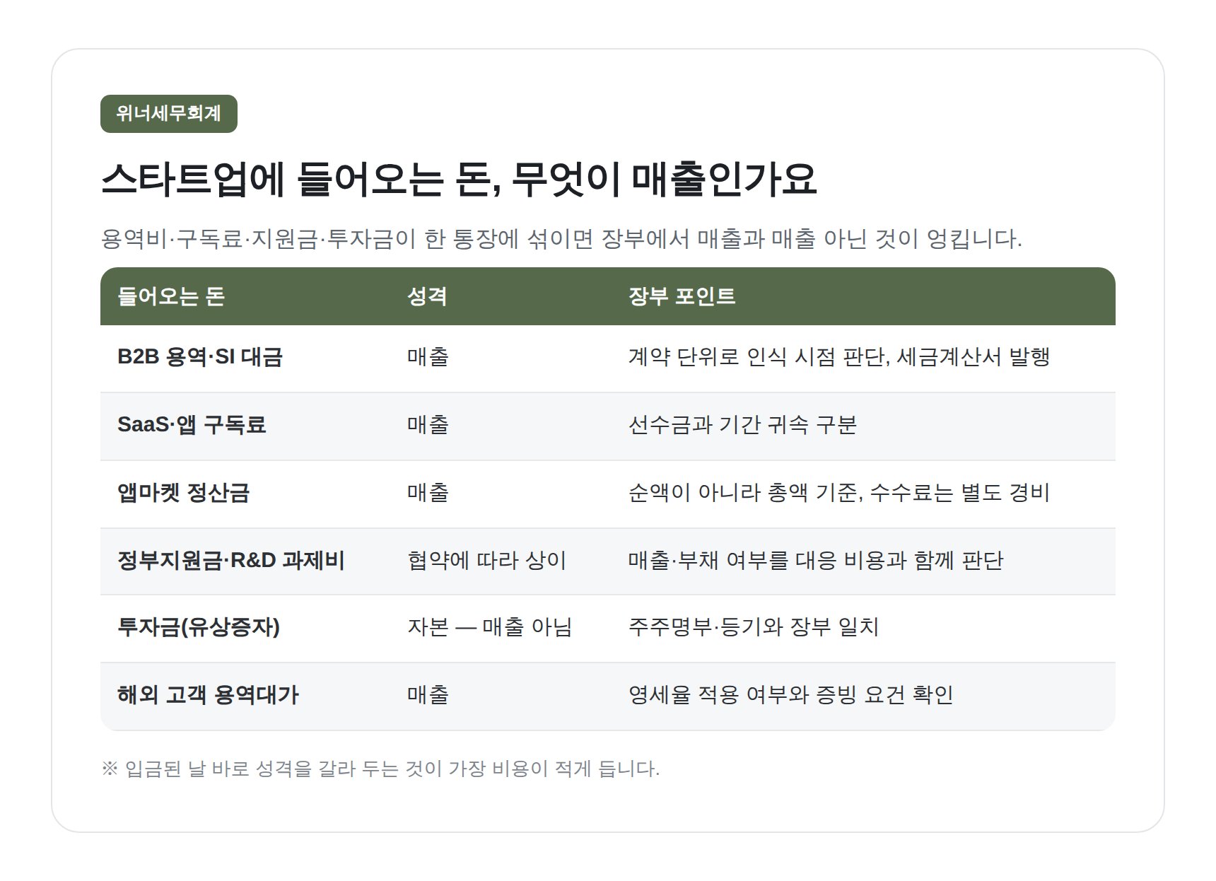 스타트업 입금 유형별 매출·자본 구분과 장부 포인트