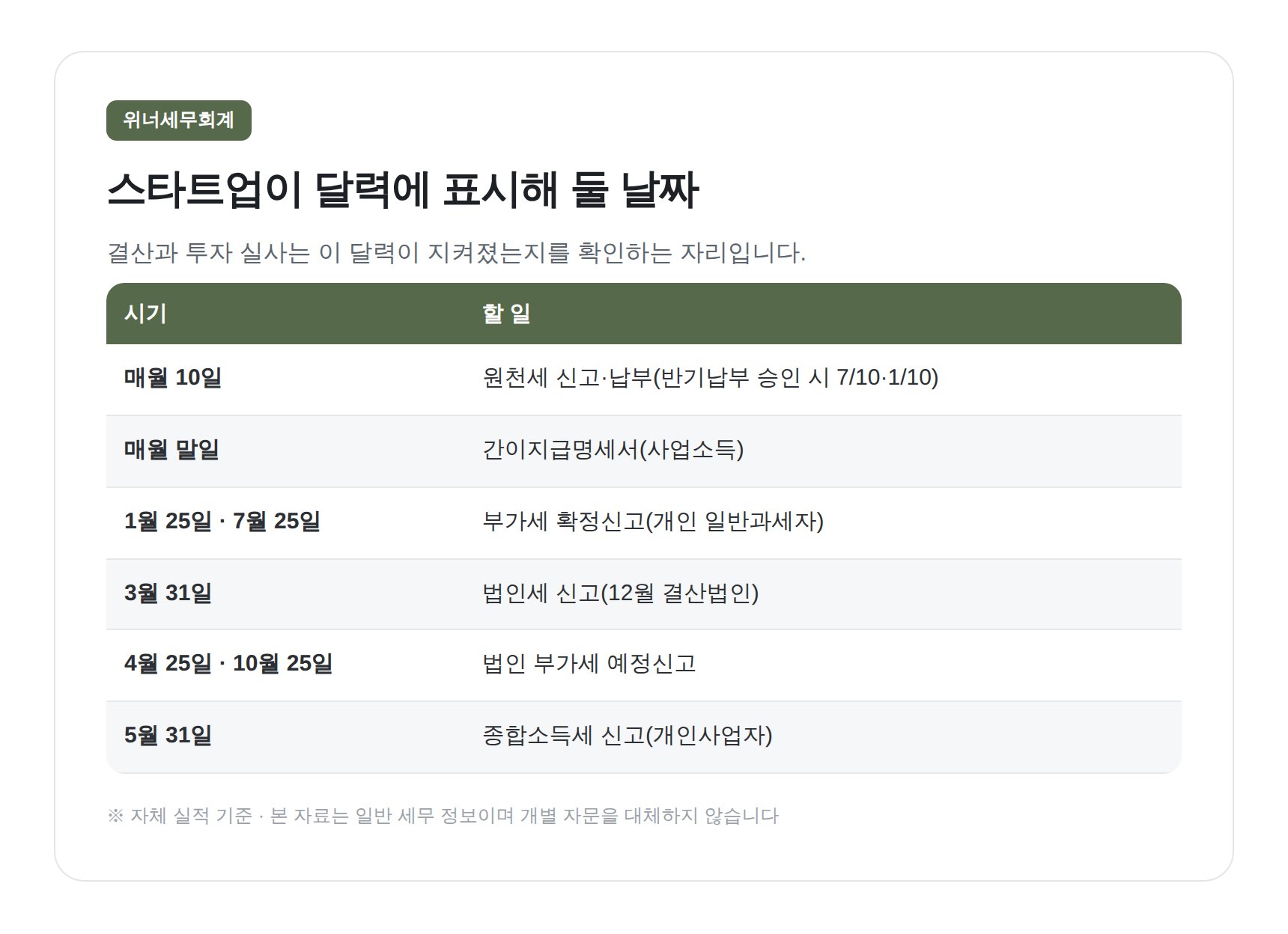 스타트업 원천세·부가세·법인세 연간 신고 달력